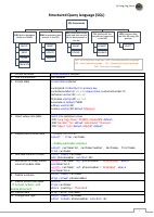 complete sql.pdf
